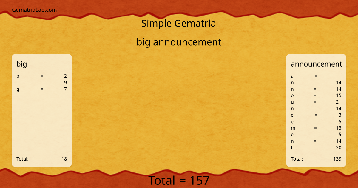 big announcement in simple Gematria